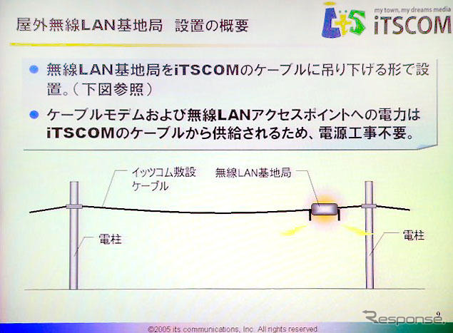 無線LANとCATVを活用…日産、NTTデータら交通安全サービス