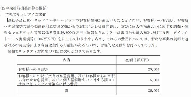 情報セキュリティ対策費の内訳