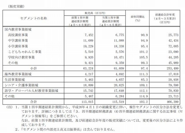 販売実績