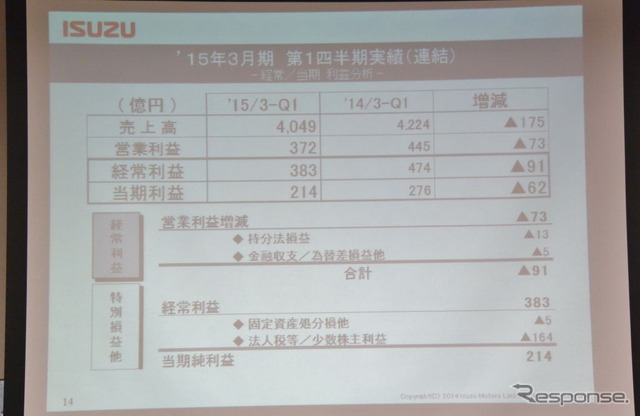 いすゞ自動車決算会見