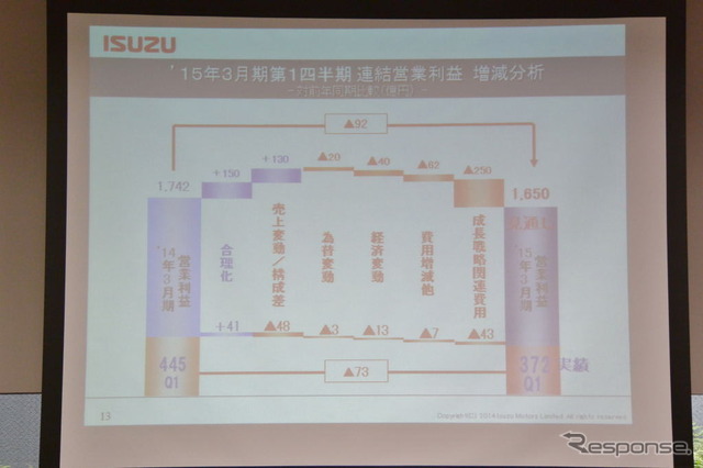 いすゞ自動車決算会見