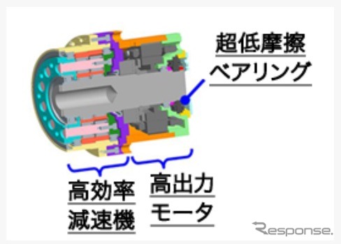 ロボット搭載独自アクチュエーター