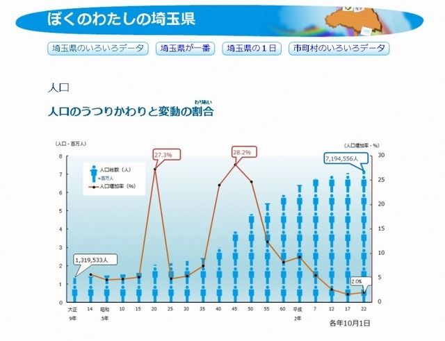 こども統計クラブ（人口）