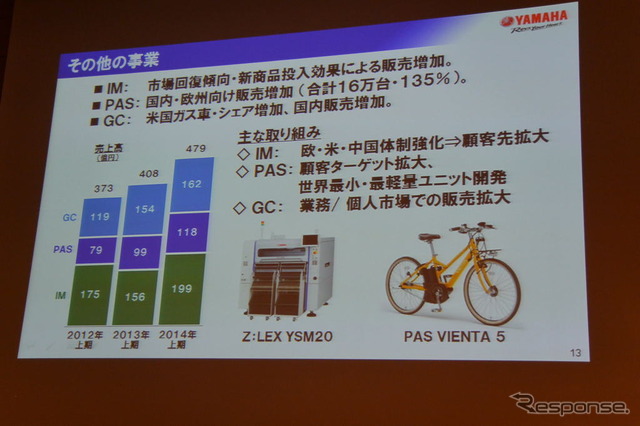 ヤマハ発動機決算会見