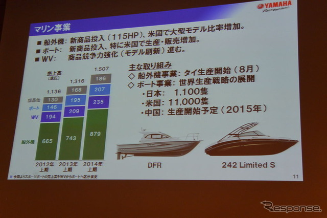 ヤマハ発動機決算会見