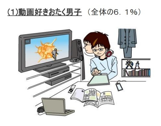 テレビ視聴に関連する調査