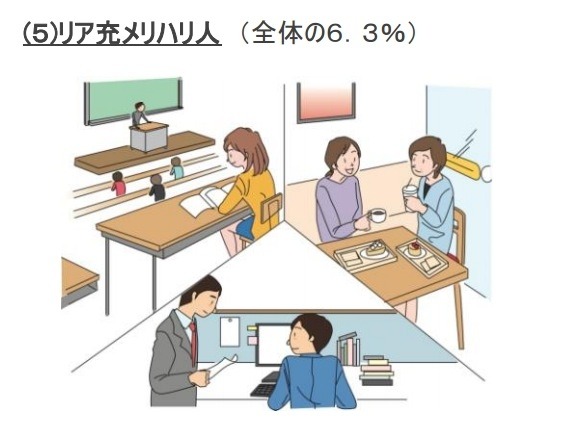 テレビ視聴に関連する調査