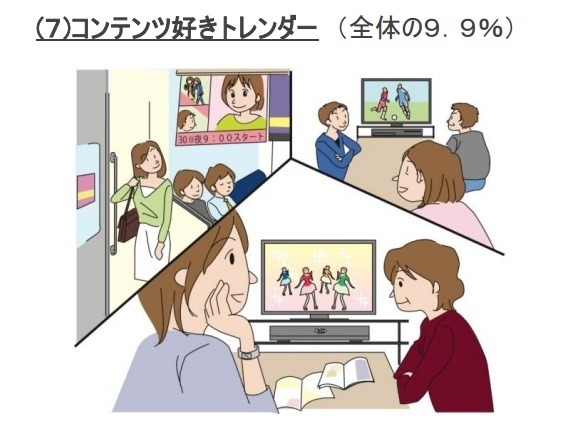 テレビ視聴に関連する調査