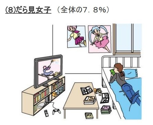 テレビ視聴に関連する調査