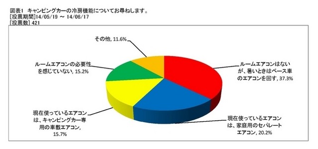 日本RV協会の調査