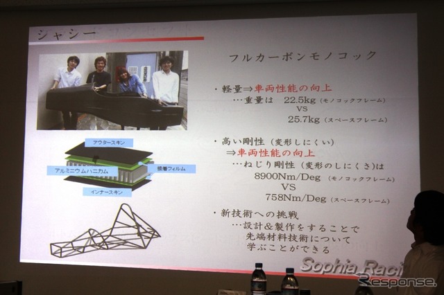 第12回 全日本学生フォーミュラ大会に向けて・上智大学