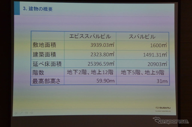 富士重工業 新社屋 エビススバルビル