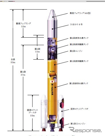 ひまわり8号を打上げるロケットの形状(H2A202型)出展:JAXA