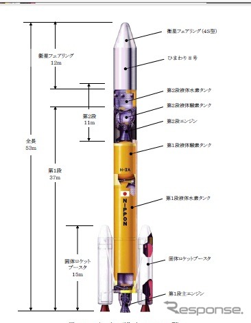 ひまわり8号を打上げるロケットの形状（H2A202型）出展：JAXA