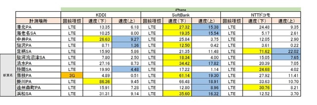 iPhoneの計測結果