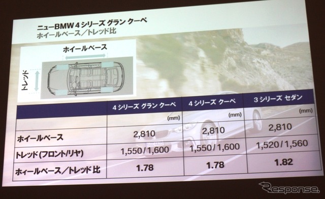 BMW・4シリーズグランクーペ