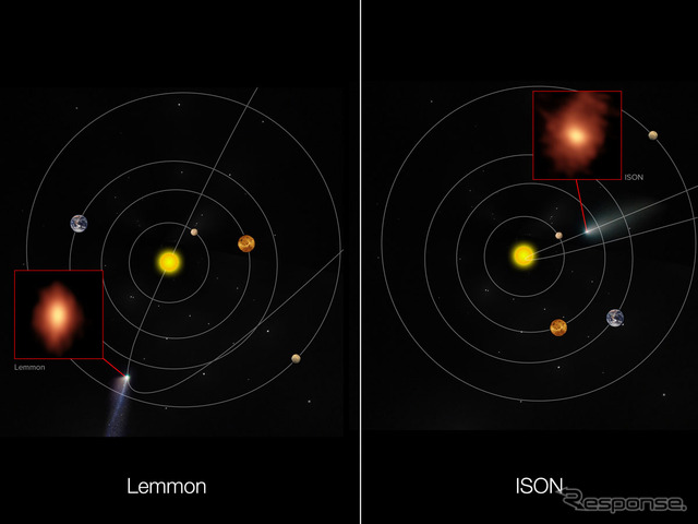 レモン彗星（左）とアイソン彗星（右）がアルマ望遠鏡で観測されたときの、彗星と太陽系の各天体の位置関係を模式的に示したもの（出典：国立天文台）