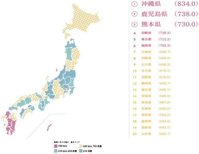 地域しあわせ風土調査、1位はやっぱりあの県だった!