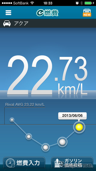 数値入力なしで燃費管理…e燃費アプリ が10万ダウンロードを達成