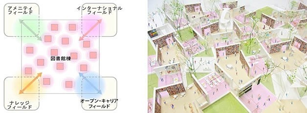 図書館棟