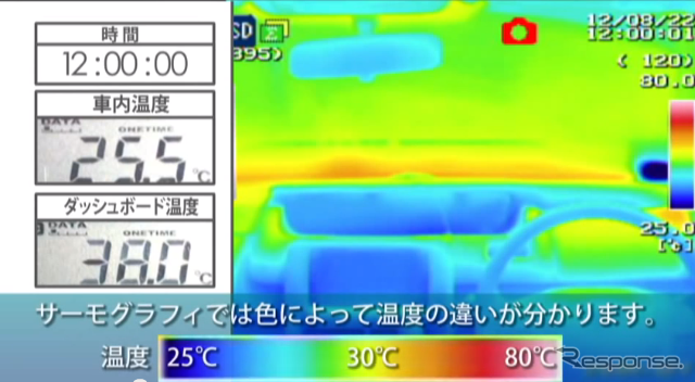 JAFユーザーテスト 炎天下における車内温度測定（動画キャプチャ）