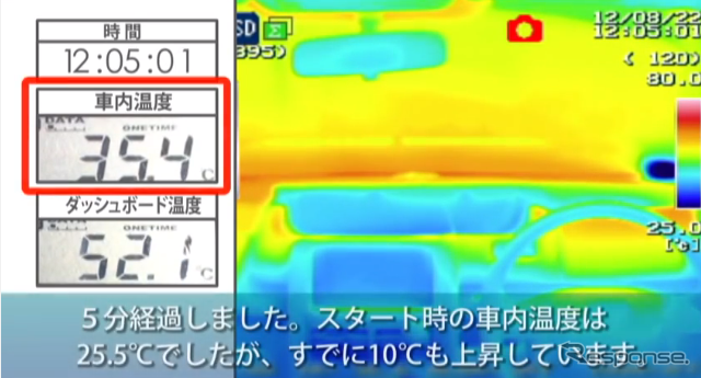 JAFユーザーテスト 炎天下における車内温度測定（動画キャプチャ）