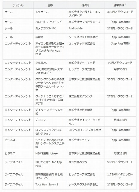 提供予定の主なアプリケーション