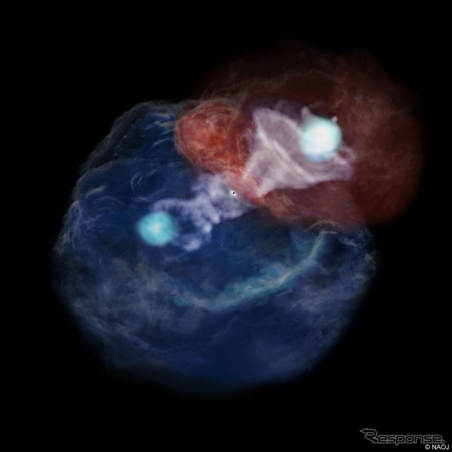 トルネード形成過程の想像図。ブラックホールに落ち込む物質が作る円盤から発生した双極ジェットと分子雲が衝突し、図右上と左中央に光る双極プラズマが発生。