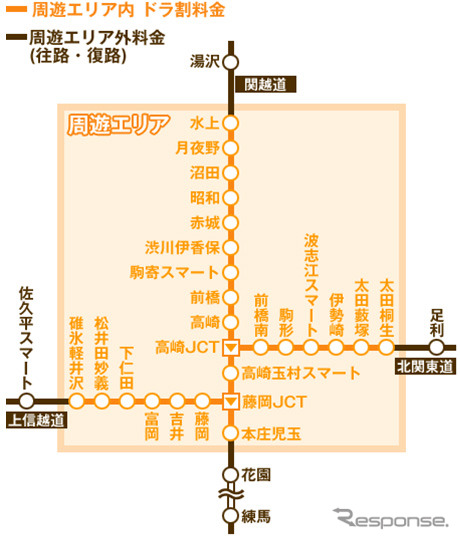 群馬周遊エリア