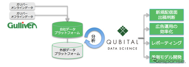 取り組みイメージ図