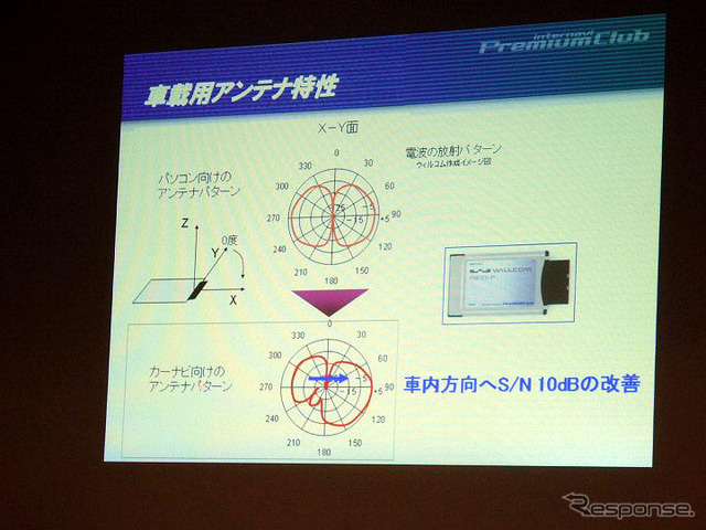 【インターナビ定額】アンテナ改良、ケータイと遜色なし!?