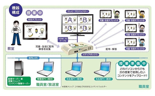 みらいスクールステーション