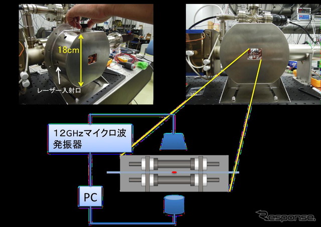 a) 、b) はイオントラップの写真。c)はイオントラップ型マクロ波時計概略図