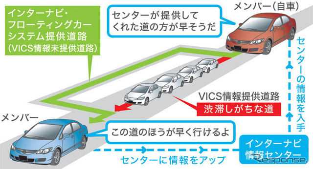 【インターナビ定額】フローティング情報量は3割増になる