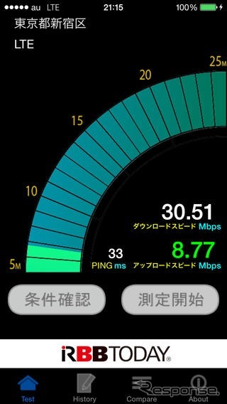 RBB TODAY SPEED TEST