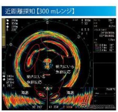 古野電気、全周型カラースキャニングソナー「FSV-25」を開発