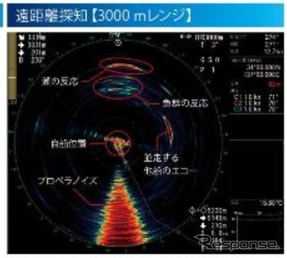 古野電気、全周型カラースキャニングソナー「FSV-25」を開発