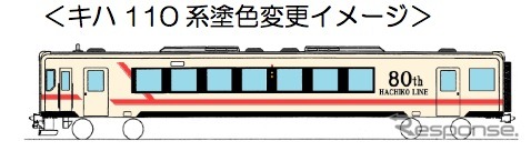 JR東日本八王子支社と高崎支社は、八高線の全通80周年を記念した各種のイベントを行う。同線の非電化区間を走るキハ110系1編成には、かつて活躍したキハ38形のカラーリングを施す（画像はイメージ）