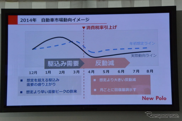 VW 新型ポロ 発表会