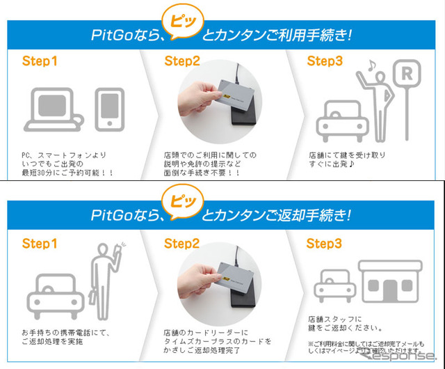 タイムズ・簡易貸出サービス「PitGo（ピットゴー）」