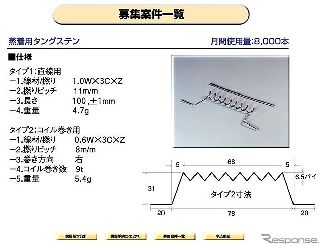 ネット公募調達---部品メーカーが求めるあんなモノこんなモノ