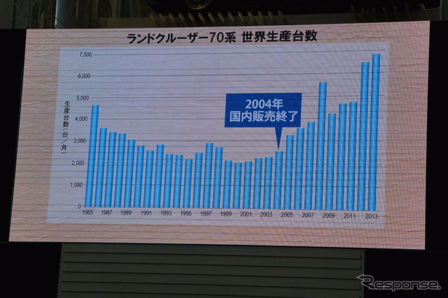 70 CAME BACK イベント