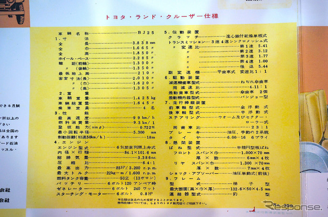 トヨタ 20系 ランドクルーザー カタログ