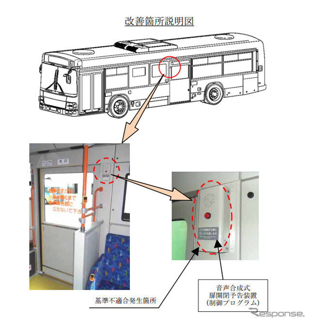 改善箇所