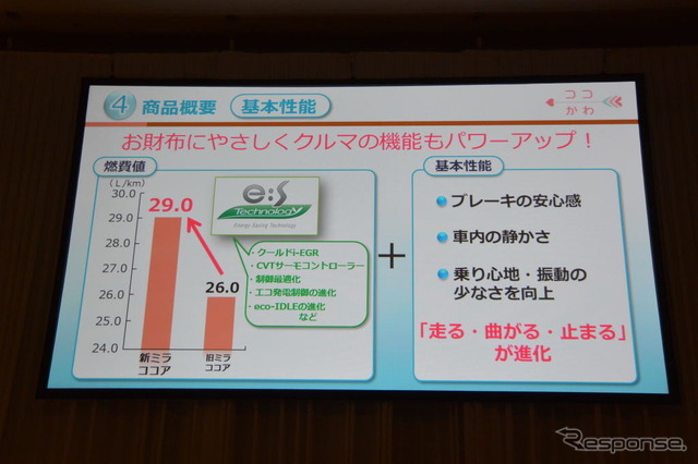 ダイハツ工業 新型ミラ ココア 発表会