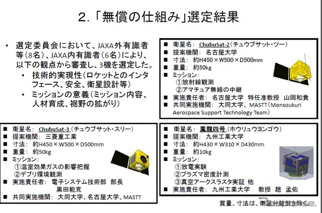 JAXA,ASTRO-H相乗り超小型衛星を決定