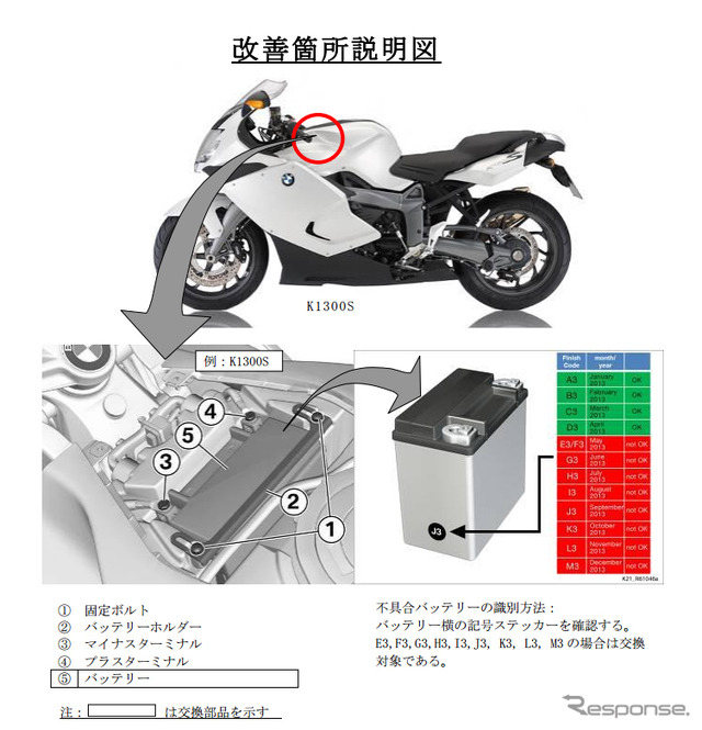 改善箇所