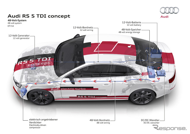 48V電源システムを搭載したアウディの研究開発車両、RS5 TDI
