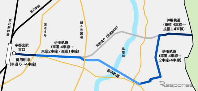 宇都宮市のLRT導入予定ルート概略図を基に作成したルート図。鬼怒川付近の約3.5kmが専用軌道で、その他は併用軌道となる。併用軌道では基本的に道路中央を走り、道路の車線数は大半の区間で現在より減る