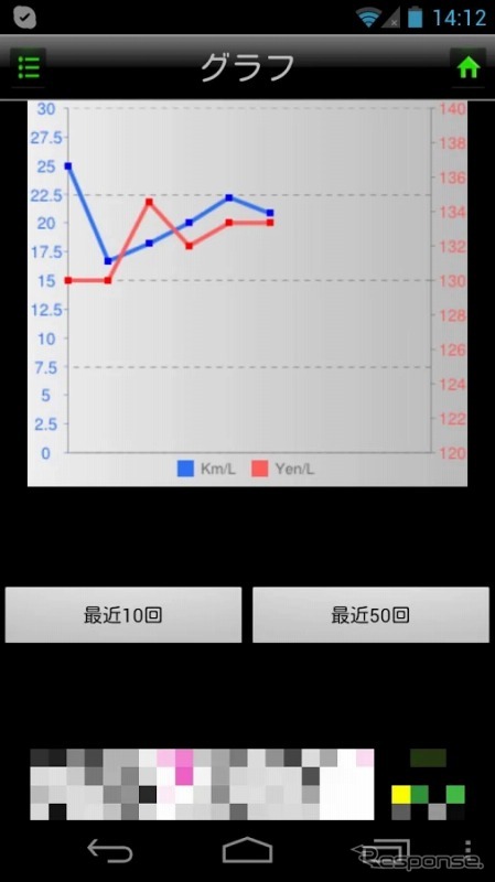 燃費管理アプリ ReCoCa